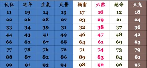 門號吉凶|【門號 吉凶】手機門號吉凶大公開！立即檢測你的號。